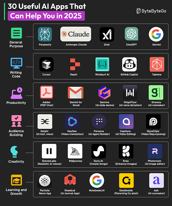 30 Useful AI Apps That Can Help You in 2025